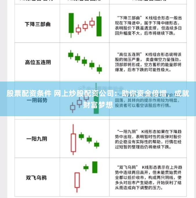 股票配资条件 网上炒股配资公司：助你资金倍增，成就财富梦想