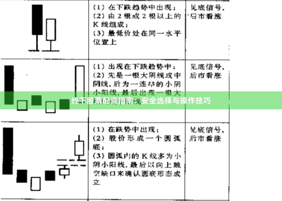 线下股票配资指南：安全选择与操作技巧